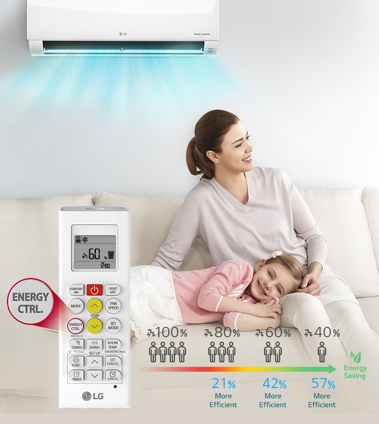 Active Energy Control2